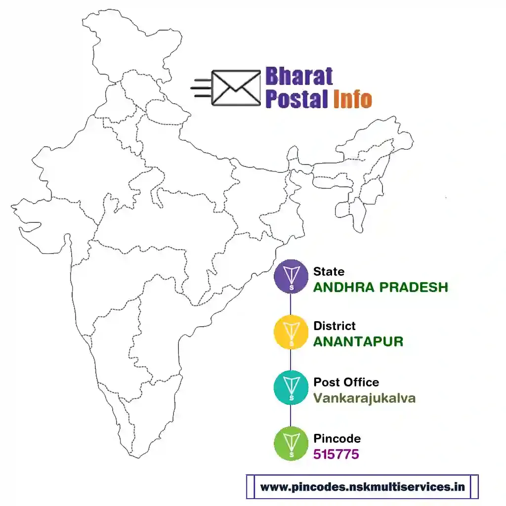 ANDHRA PRADESH-ANANTAPUR-Vankarajukalva-515775